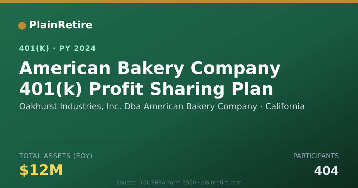 Shareable card for Oakhurst Industries, Inc. Dba American Ba 401(k) Plan (2024)