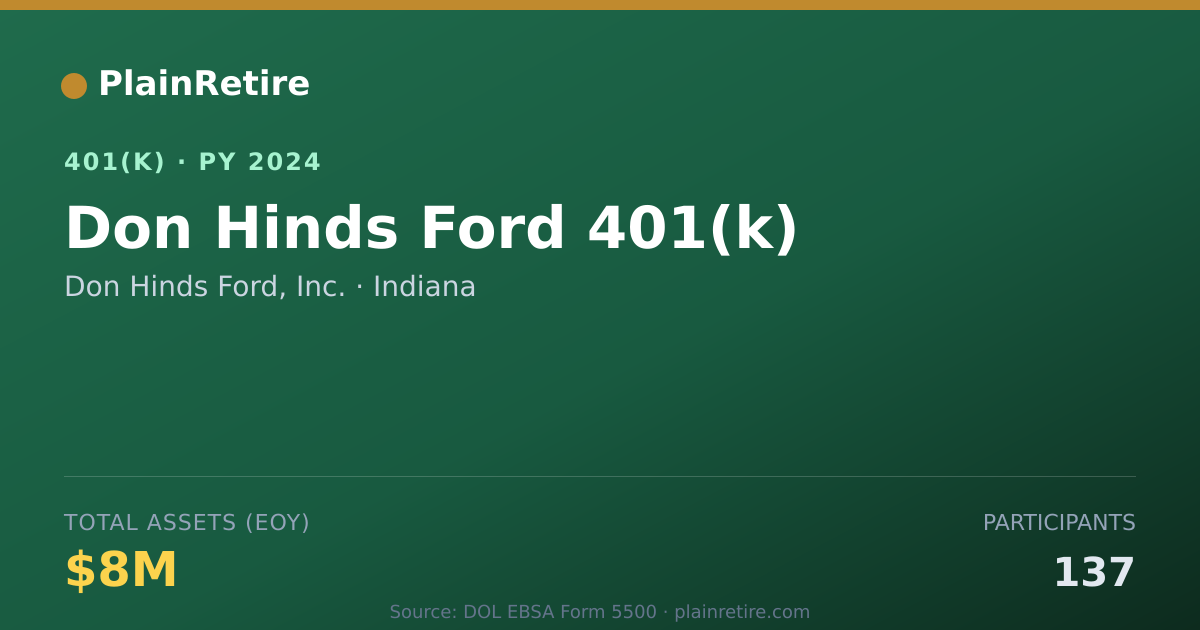 Shareable card for Don Hinds Ford, Inc. 401(k) Plan (2024)