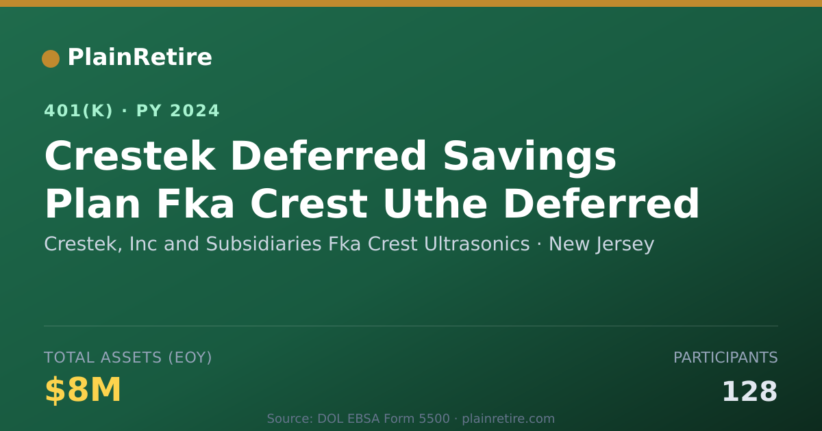 Shareable card for Crestek, Inc and Subsidiaries Fka Crest U 401(k) Plan (2024)