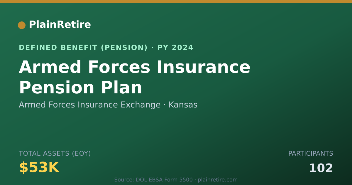 Shareable card for Armed Forces Insurance Exchange Pension Plan (2024)
