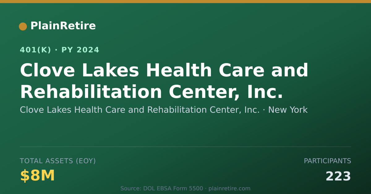 Shareable card for Clove Lakes Health Care and Rehabilitatio 401(k) Plan (2024)