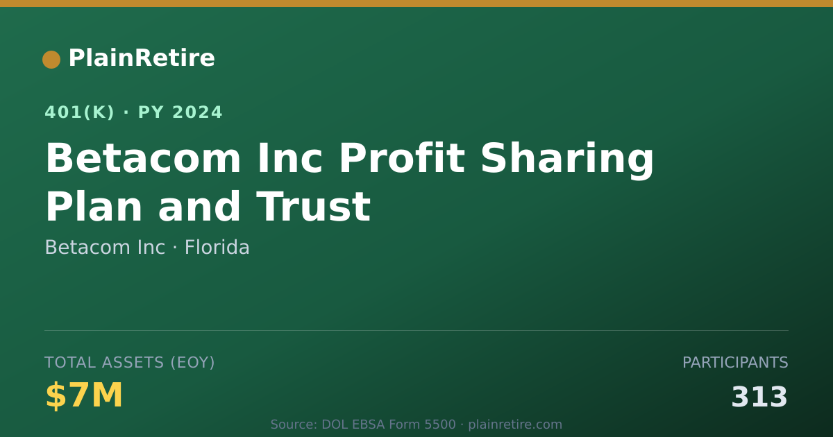 Shareable card for Betacom Inc 401(k) Plan (2024)