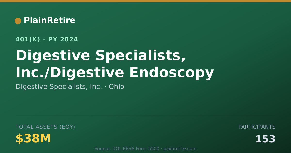 Shareable card for Digestive Specialists, Inc. 401(k) Plan (2024)