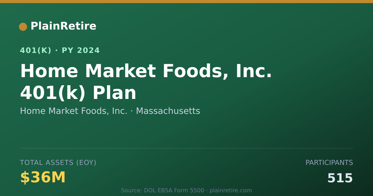 Shareable card for Home Market Foods, Inc. 401(k) Plan (2024)