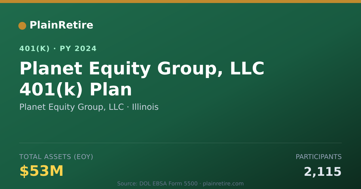 Shareable card for Planet Equity Group, LLC 401(k) Plan (2024)