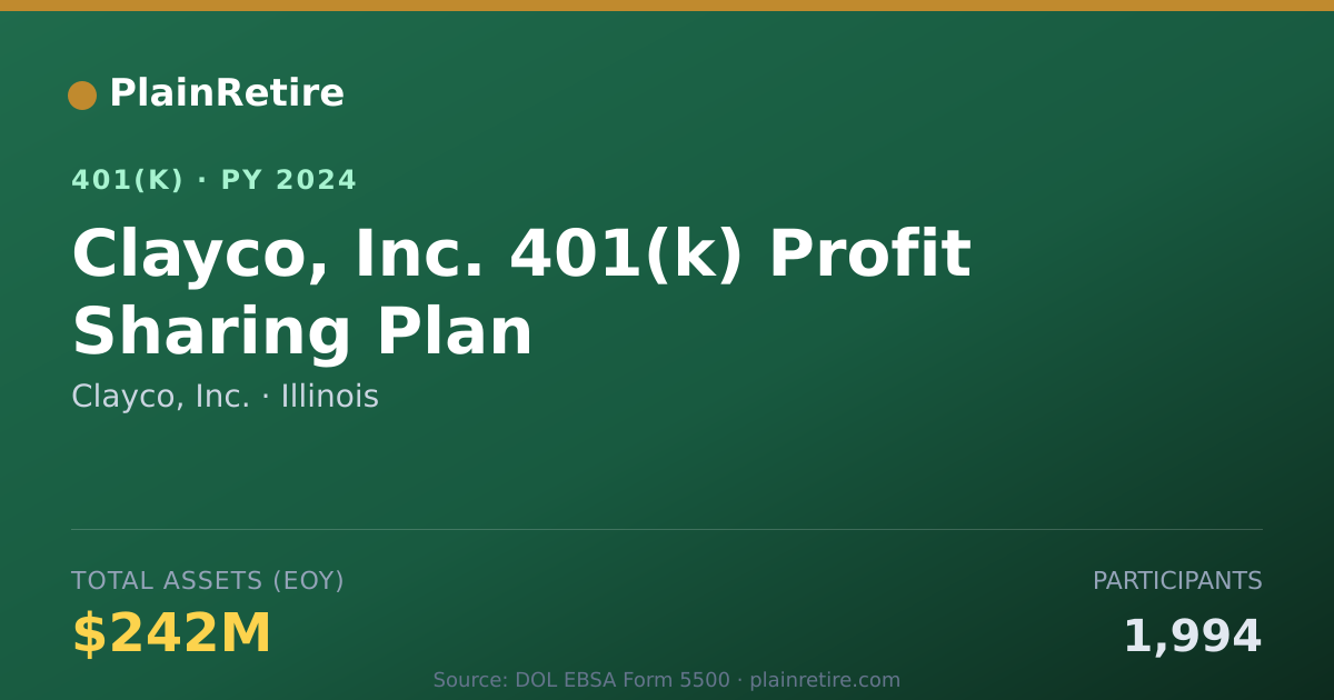 Shareable card for Clayco, Inc. 401(k) Plan (2024)
