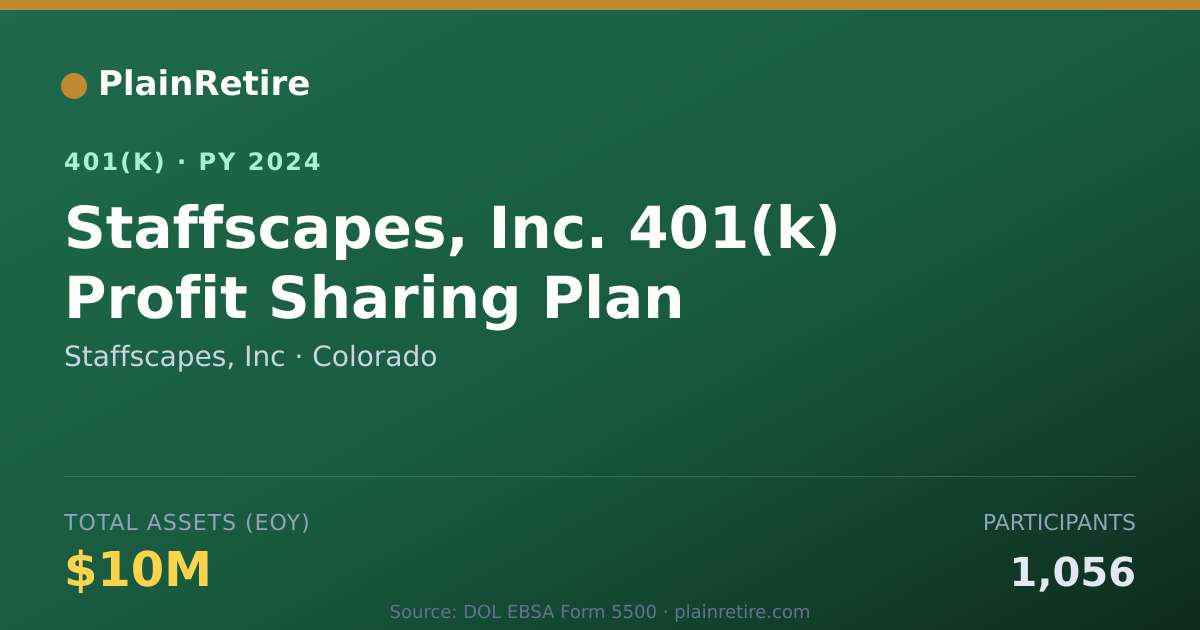 Shareable card for Staffscapes, Inc 401(k) Plan (2024)