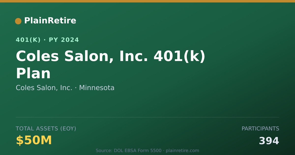 Shareable card for Coles Salon, Inc. 401(k) Plan (2024)