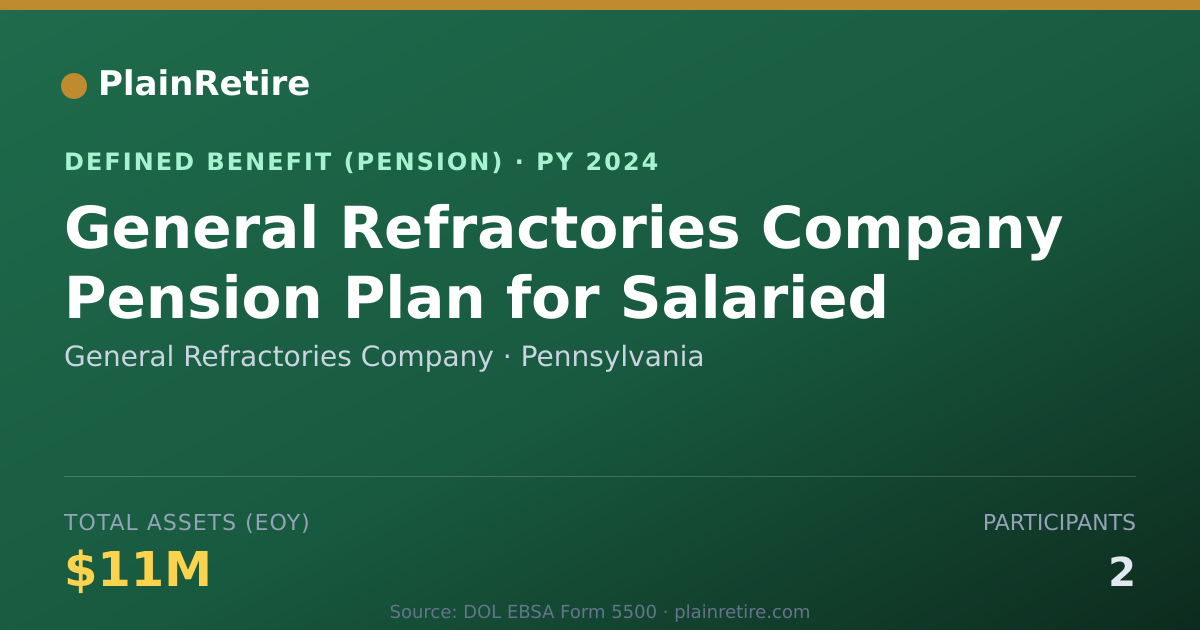 Shareable card for General Refractories Company Pension Plan (2024)
