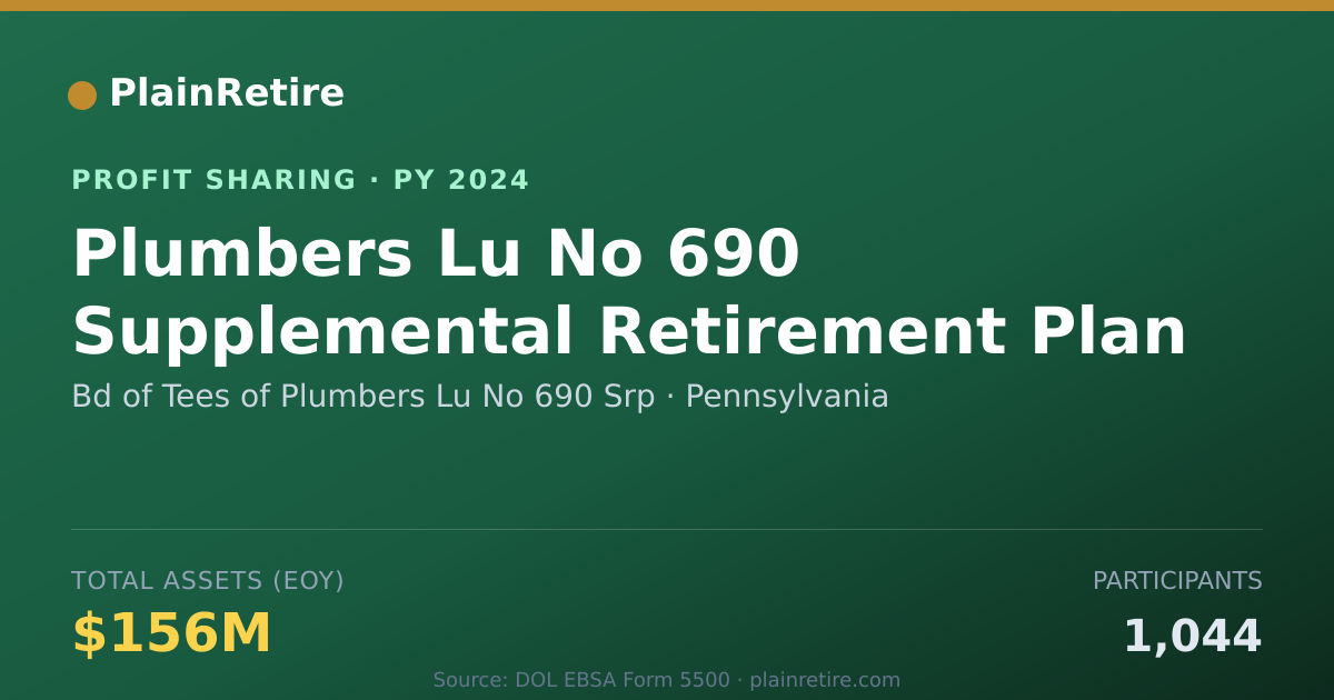 Shareable card for Bd of Tees of Plumbers Lu No 690 Profit Sharing Plan (2024)