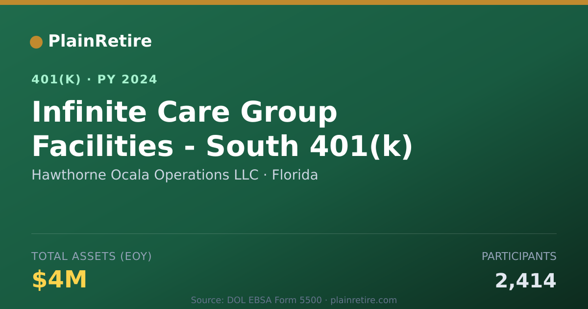 Shareable card for Hawthorne Ocala Operations LLC 401(k) Plan (2024)