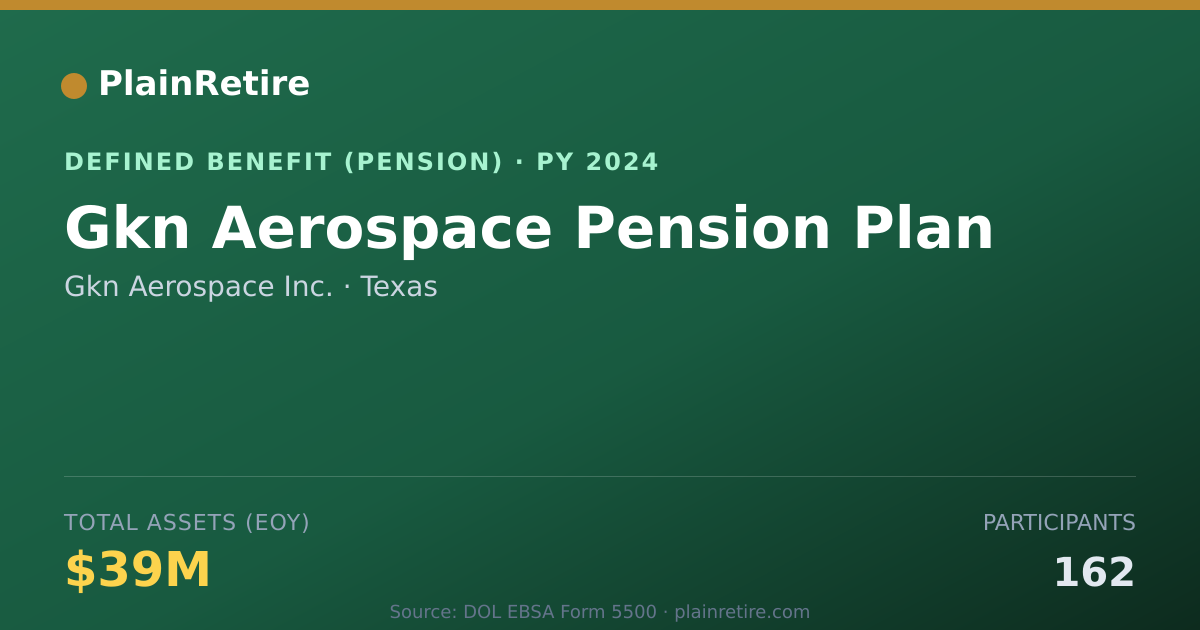 Shareable card for Gkn Aerospace Inc. Pension Plan (2024)