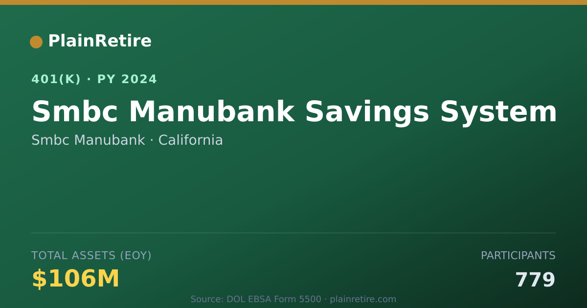 Shareable card for Smbc Manubank 401(k) Plan (2024)
