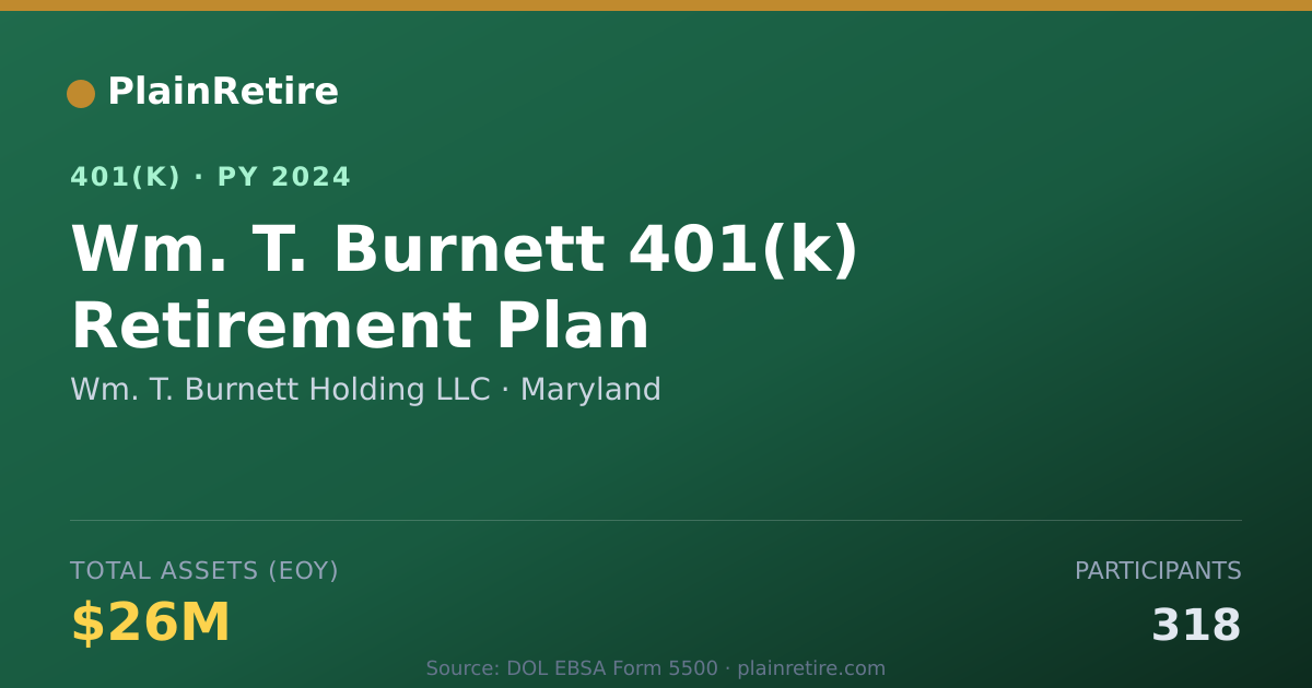 Shareable card for Wm. T. Burnett Holding LLC 401(k) Plan (2024)
