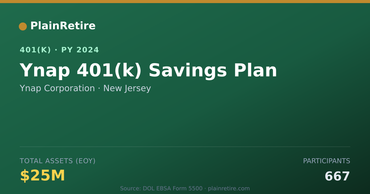 Shareable card for Ynap Corporation 401(k) Plan (2024)