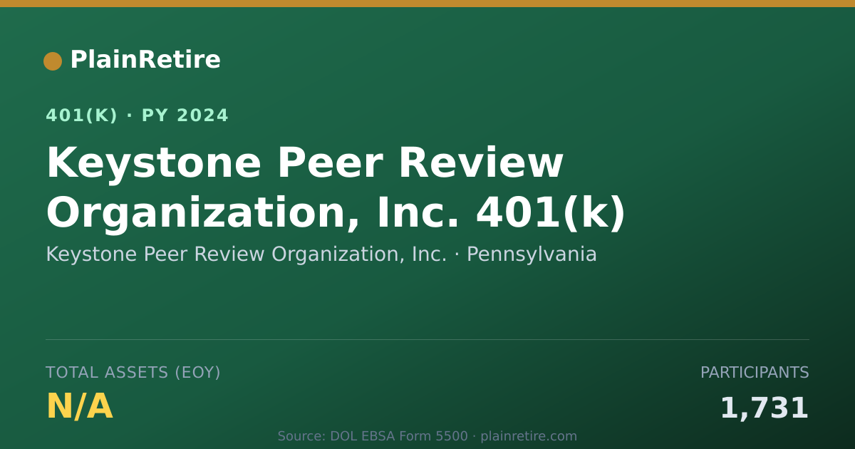 Shareable card for Keystone Peer Review Organization, Inc. 401(k) Plan (2024)