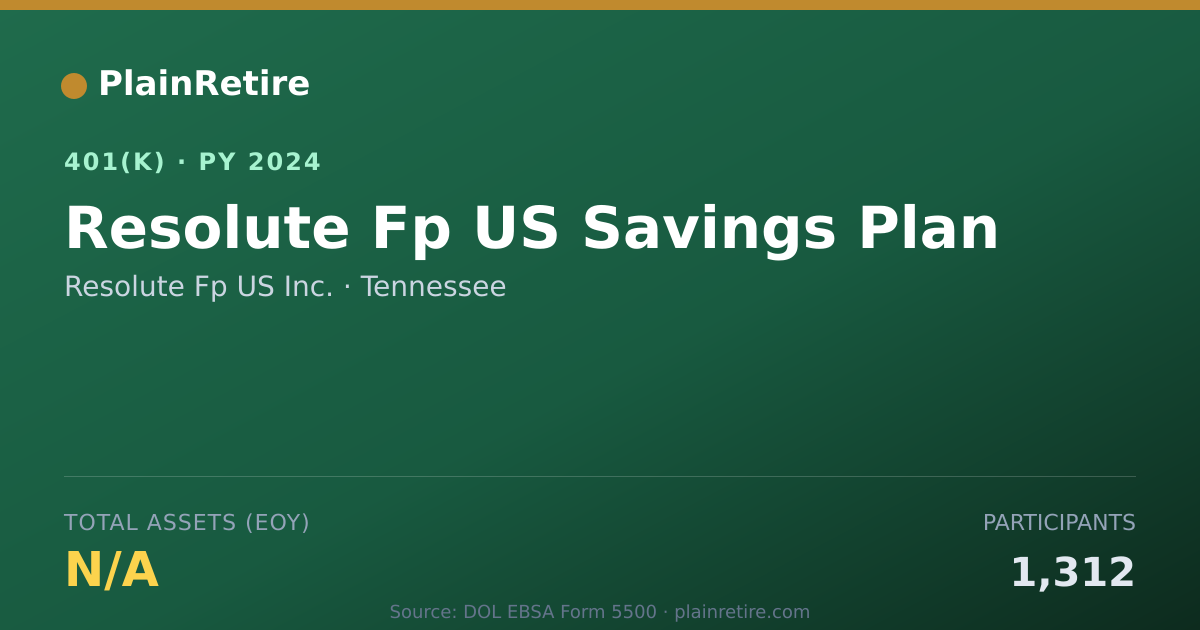 Shareable card for Resolute Fp US Inc. 401(k) Plan (2024)