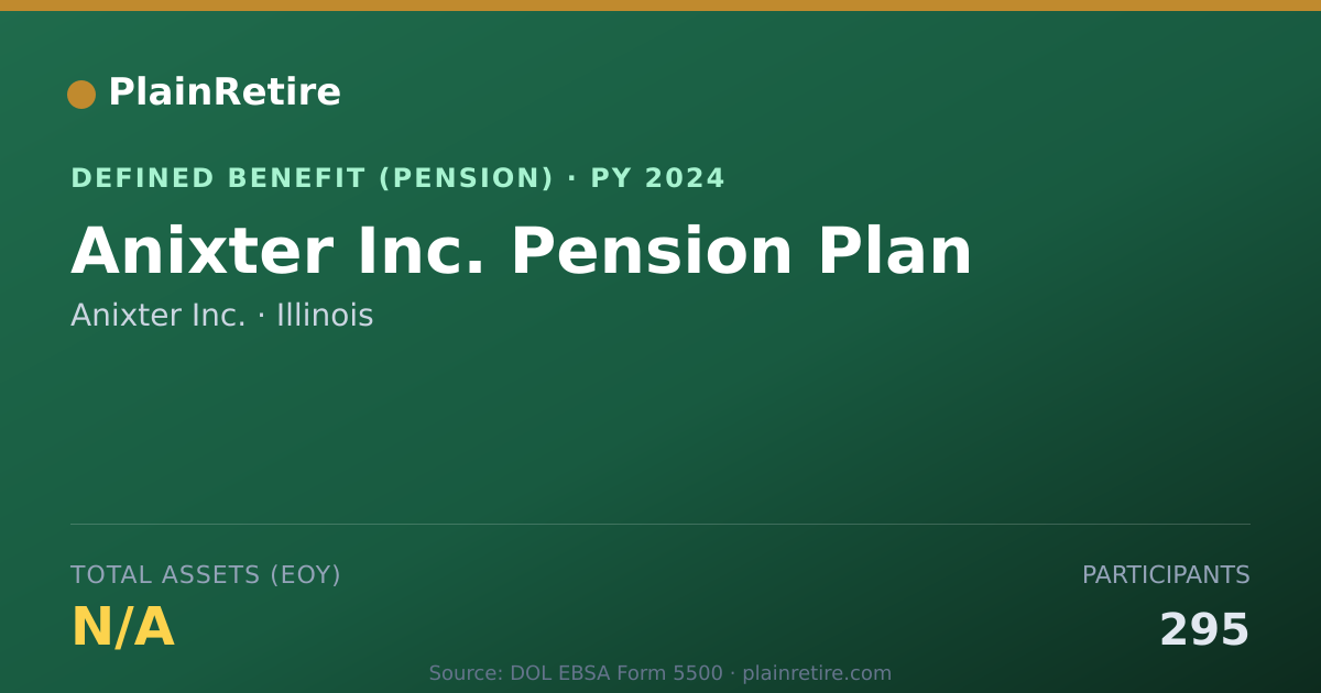 Shareable card for Anixter Inc. Pension Plan (2024)
