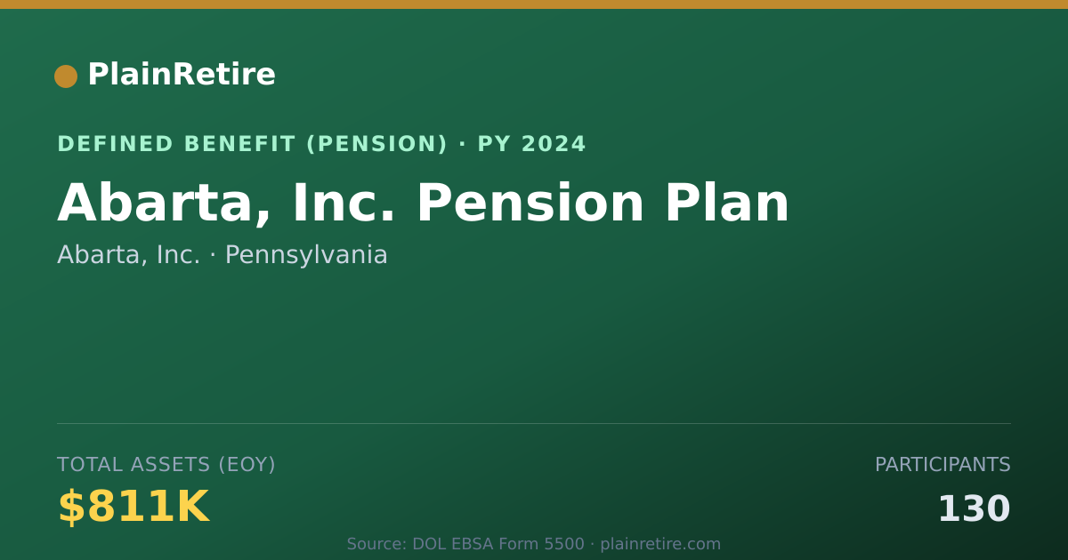 Shareable card for Abarta, Inc. Pension Plan (2024)