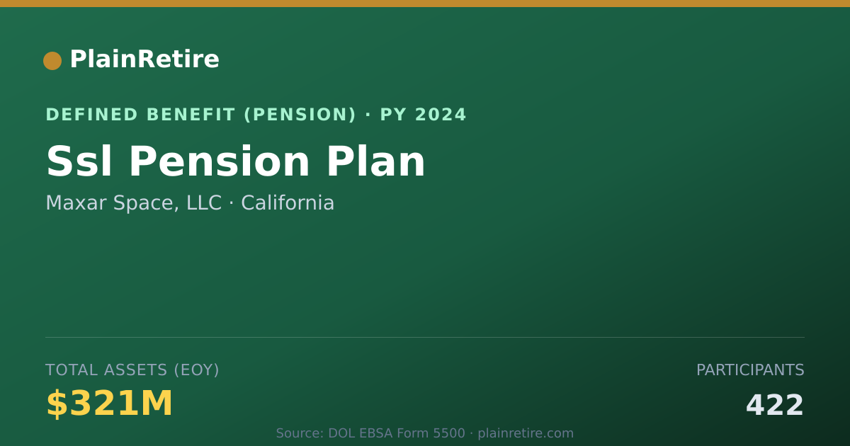 Shareable card for Maxar Space, LLC Pension Plan (2024)