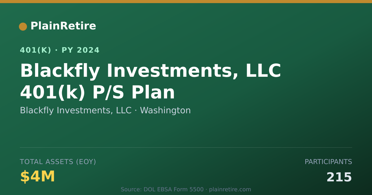 Shareable card for Blackfly Investments, LLC 401(k) Plan (2024)