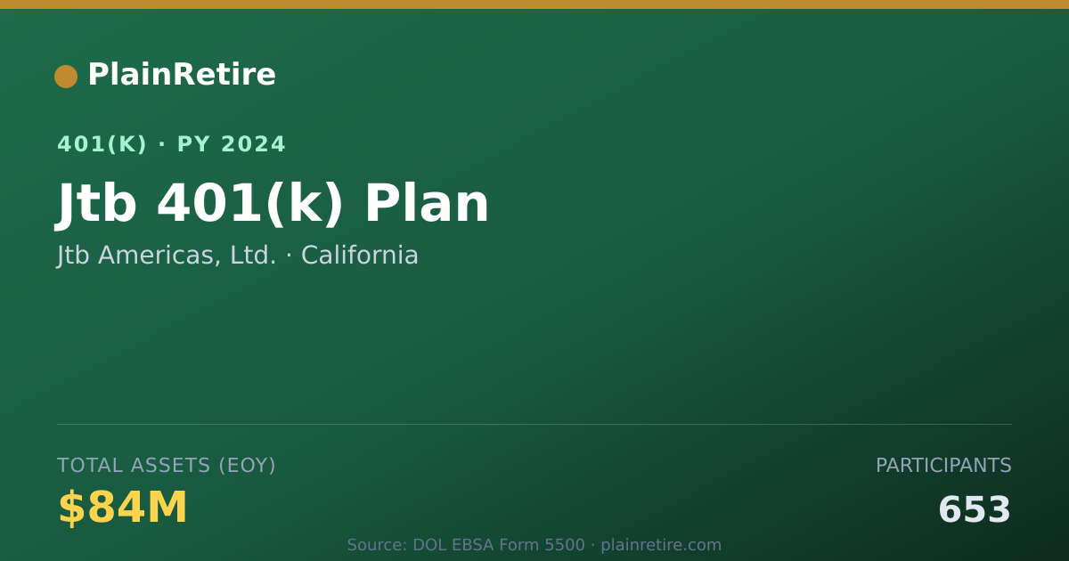 Shareable card for Jtb Americas, Ltd. 401(k) Plan (2024)