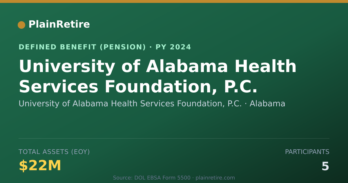 Shareable card for University of Alabama Health Services Fo Pension Plan (2024)