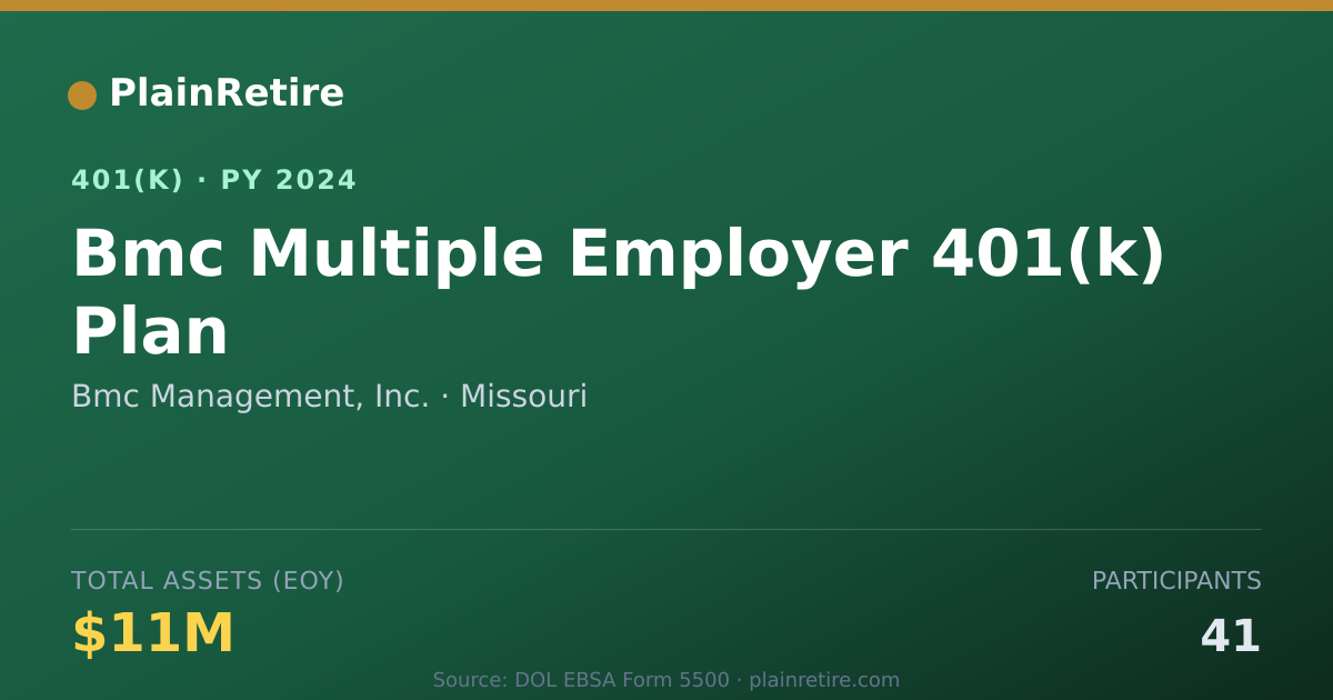 Shareable card for Bmc Management, Inc. 401(k) Plan (2024)