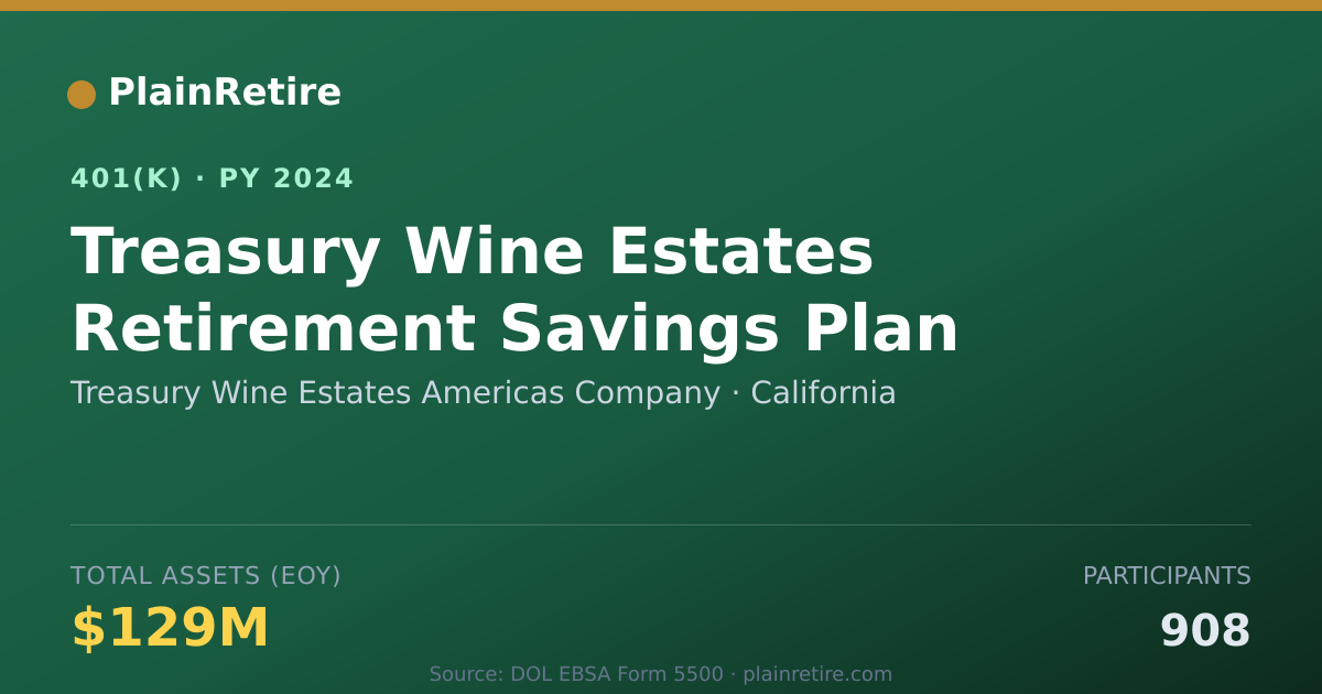 Shareable card for Treasury Wine Estates Americas Company 401(k) Plan (2024)