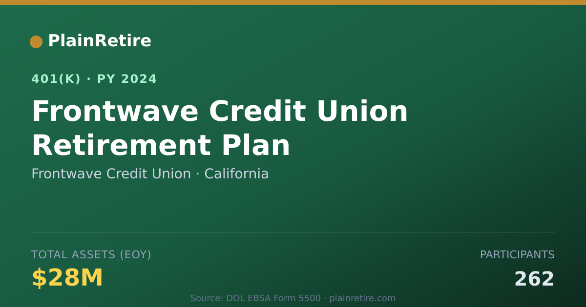 Shareable card for Frontwave Credit Union 401(k) Plan (2024)