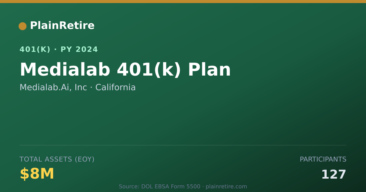 Shareable card for Medialab.Ai, Inc 401(k) Plan (2024)