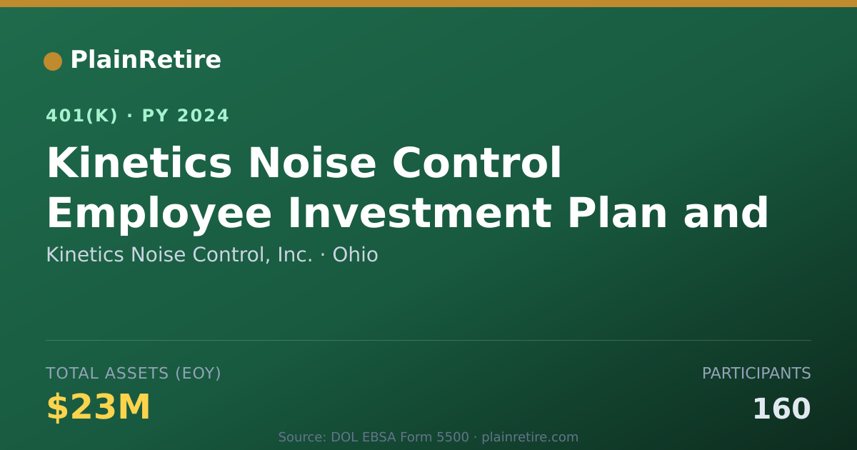 Shareable card for Kinetics Noise Control, Inc. 401(k) Plan (2024)