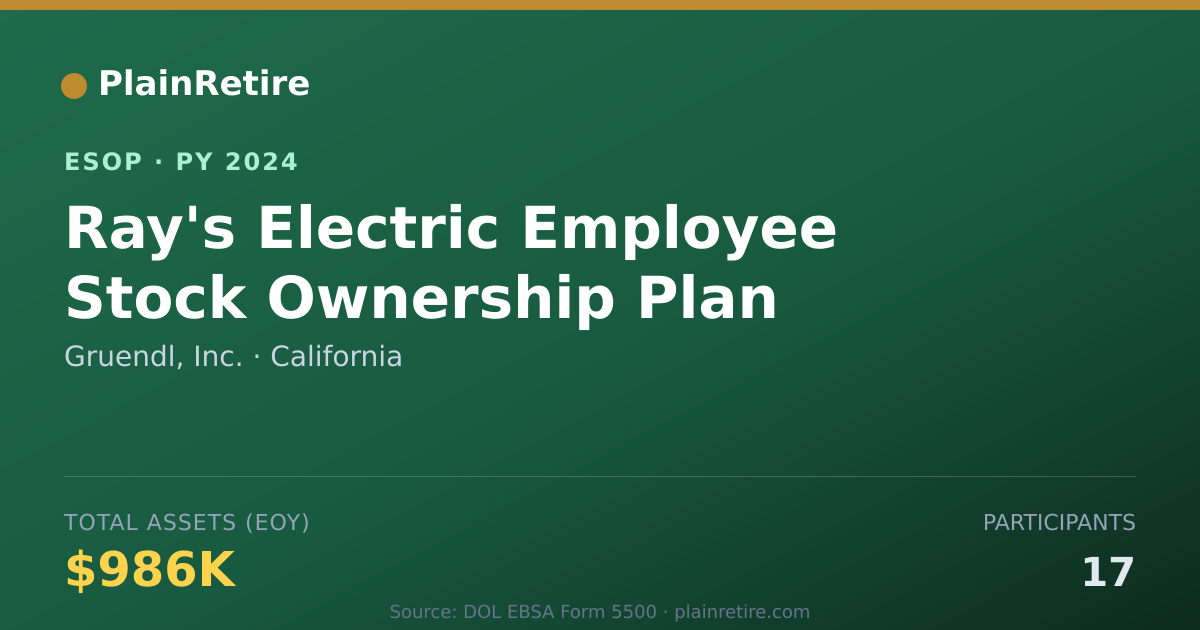 Shareable card for Gruendl, Inc. ESOP (2024)