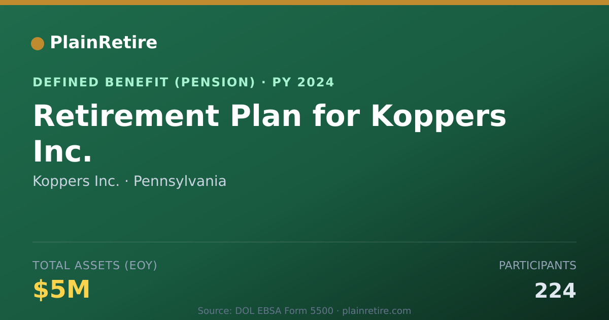 Shareable card for Koppers Inc. Pension Plan (2024)