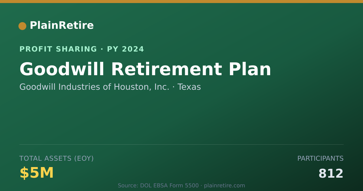 Shareable card for Goodwill Industries of Houston, I Profit Sharing Plan (2024)