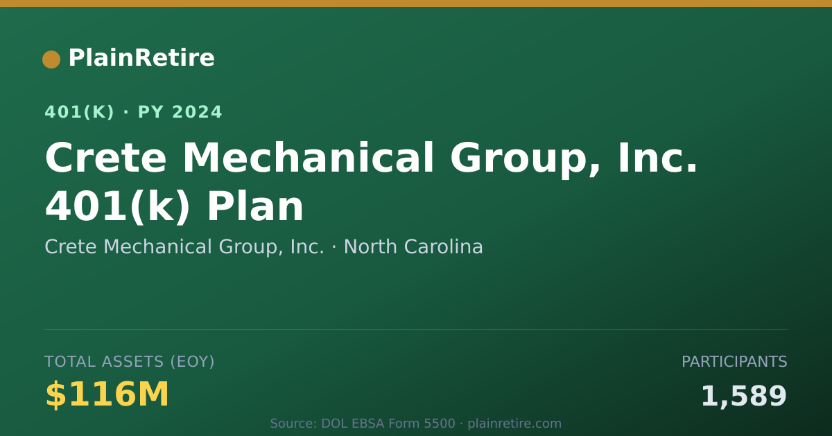 Shareable card for Crete Mechanical Group, Inc. 401(k) Plan (2024)