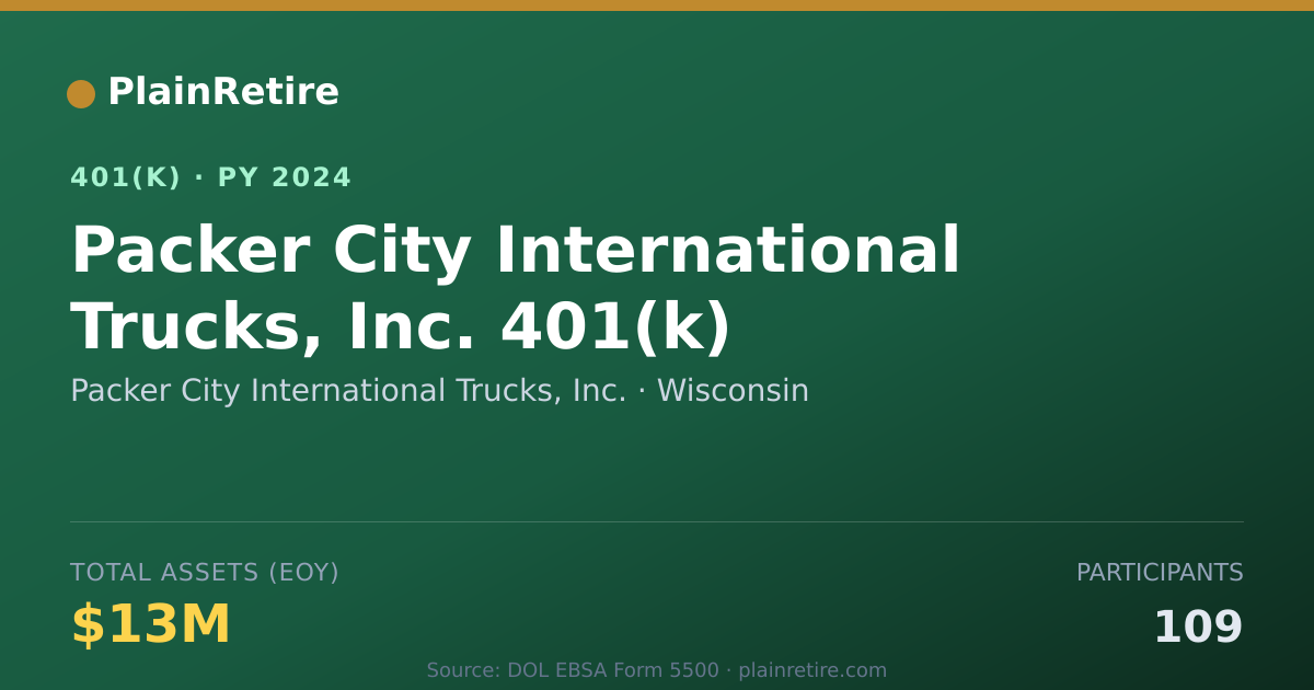 Shareable card for Packer City International Trucks, Inc. 401(k) Plan (2024)