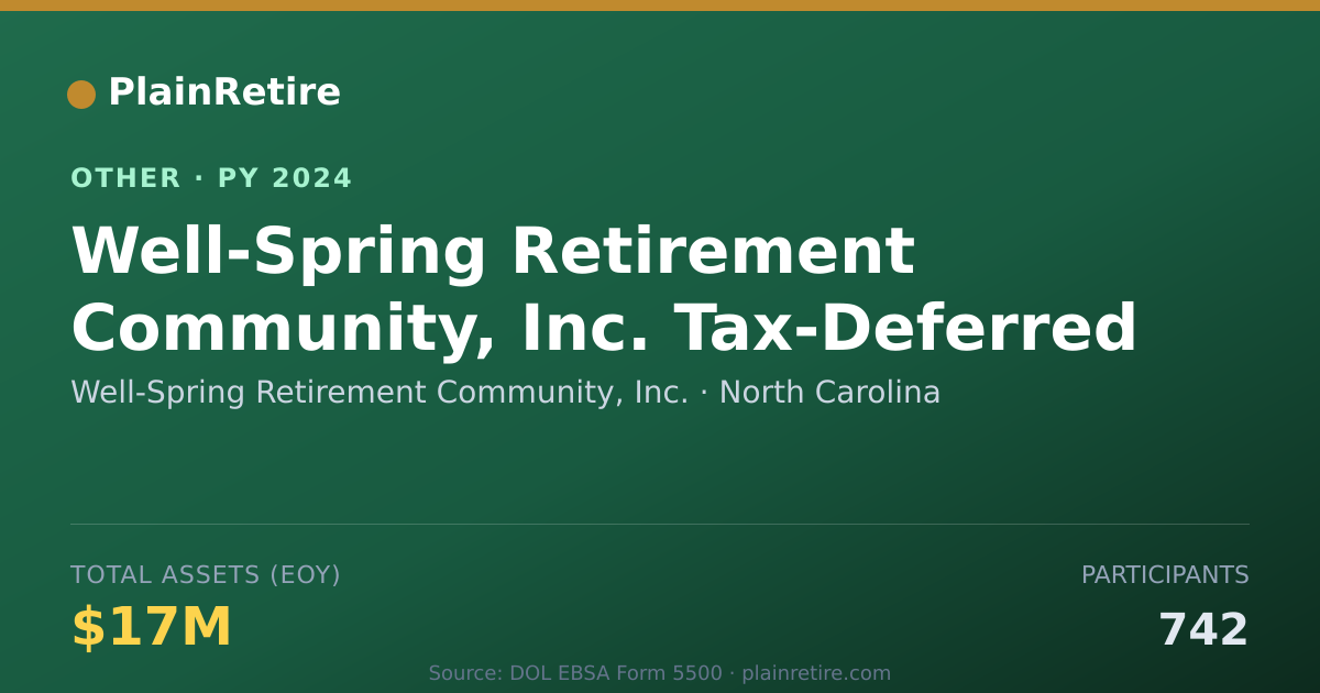 Shareable card for Well-Spring Retirement Community, Inc Retirement Plan (2024)