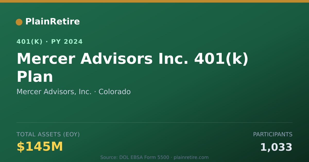 Shareable card for Mercer Advisors, Inc. 401(k) Plan (2024)