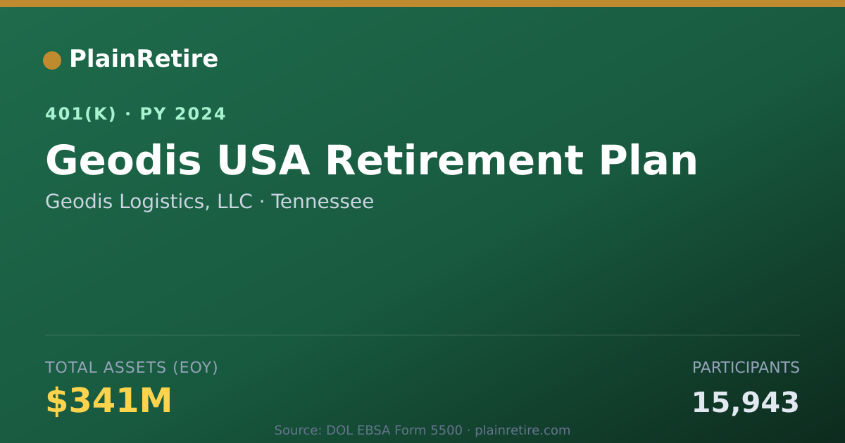Shareable card for Geodis Logistics, LLC 401(k) Plan (2024)