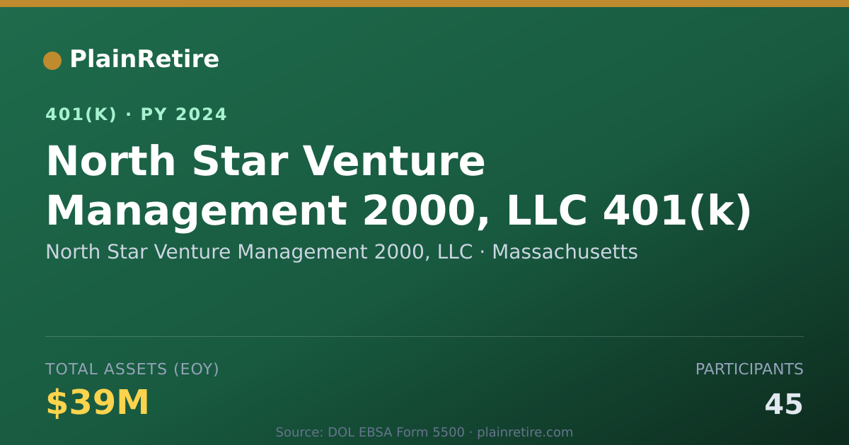Shareable card for North Star Venture Management 2000, LLC 401(k) Plan (2024)