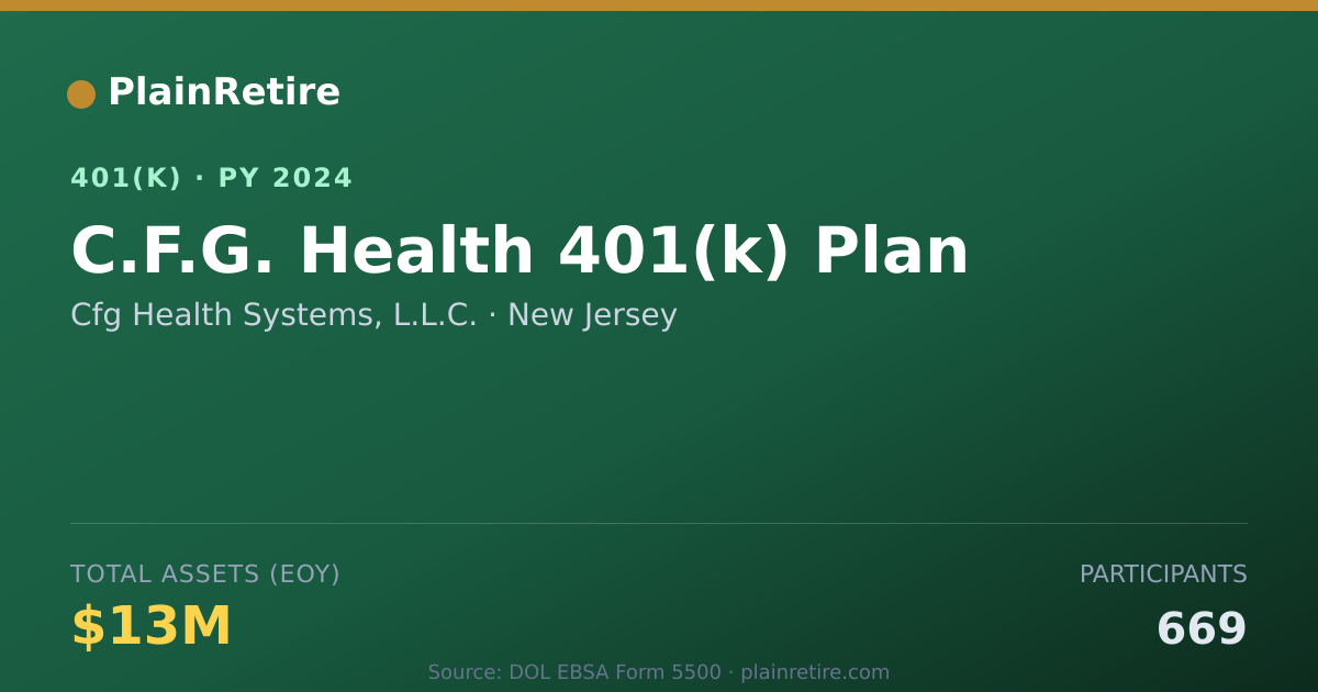 Shareable card for Cfg Health Systems, L.L.C. 401(k) Plan (2024)