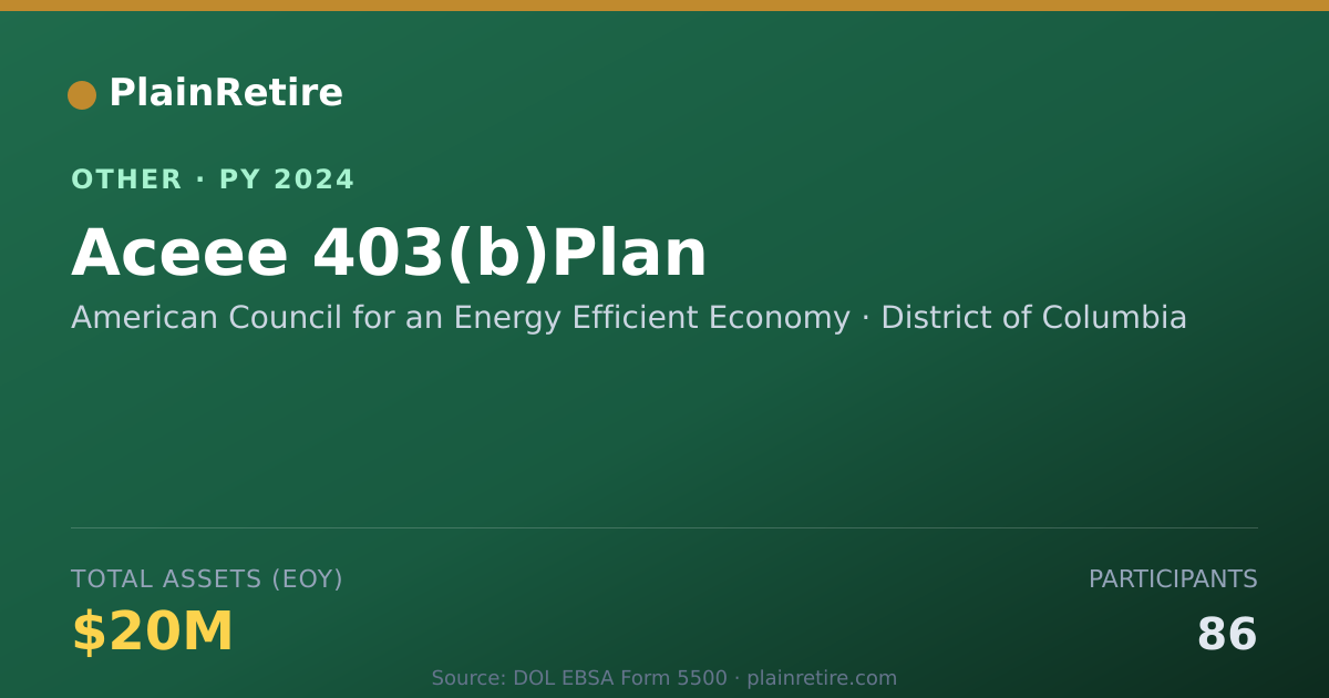 Shareable card for American Council for an Energy Effici Retirement Plan (2024)