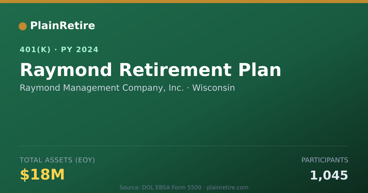 Shareable card for Raymond Management Company, Inc. 401(k) Plan (2024)