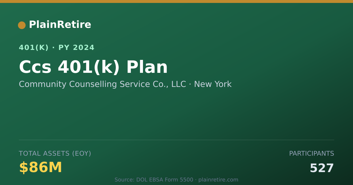 Shareable card for Community Counselling Service Co., LLC 401(k) Plan (2024)