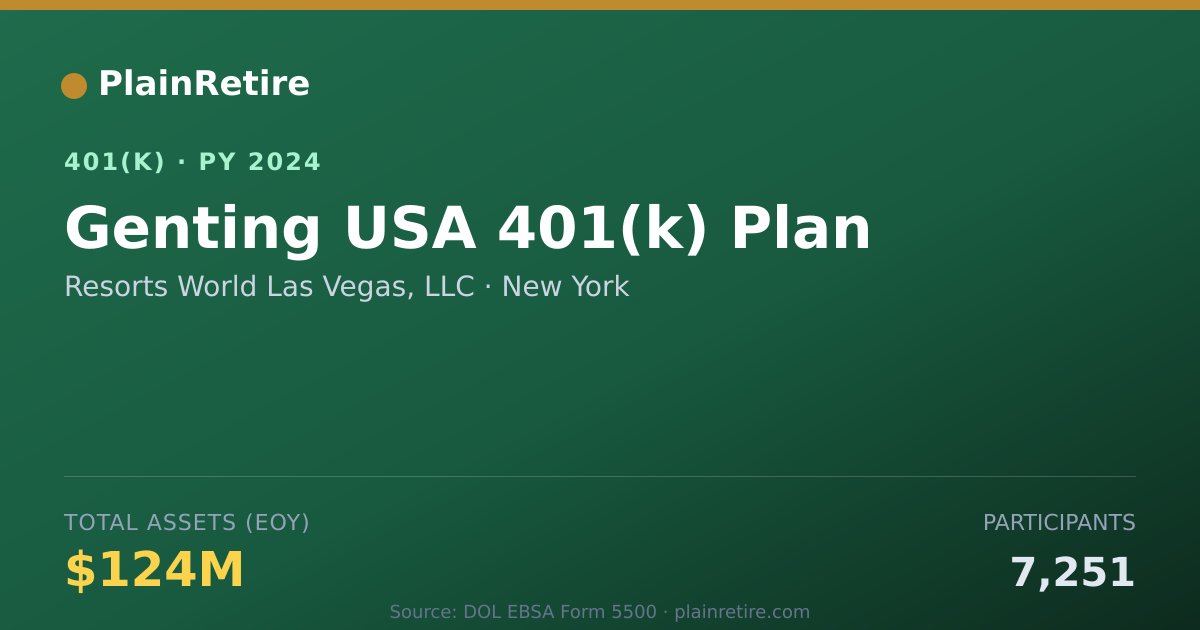 Shareable card for Resorts World Las Vegas, LLC 401(k) Plan (2024)