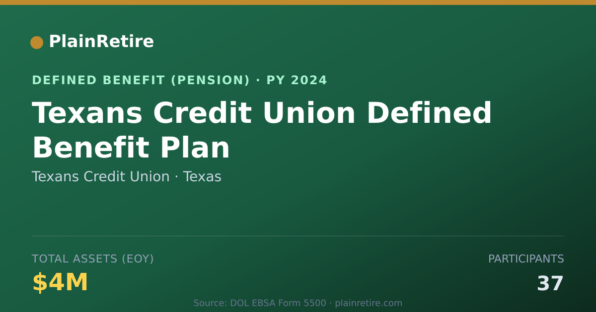 Shareable card for Texans Credit Union Pension Plan (2024)