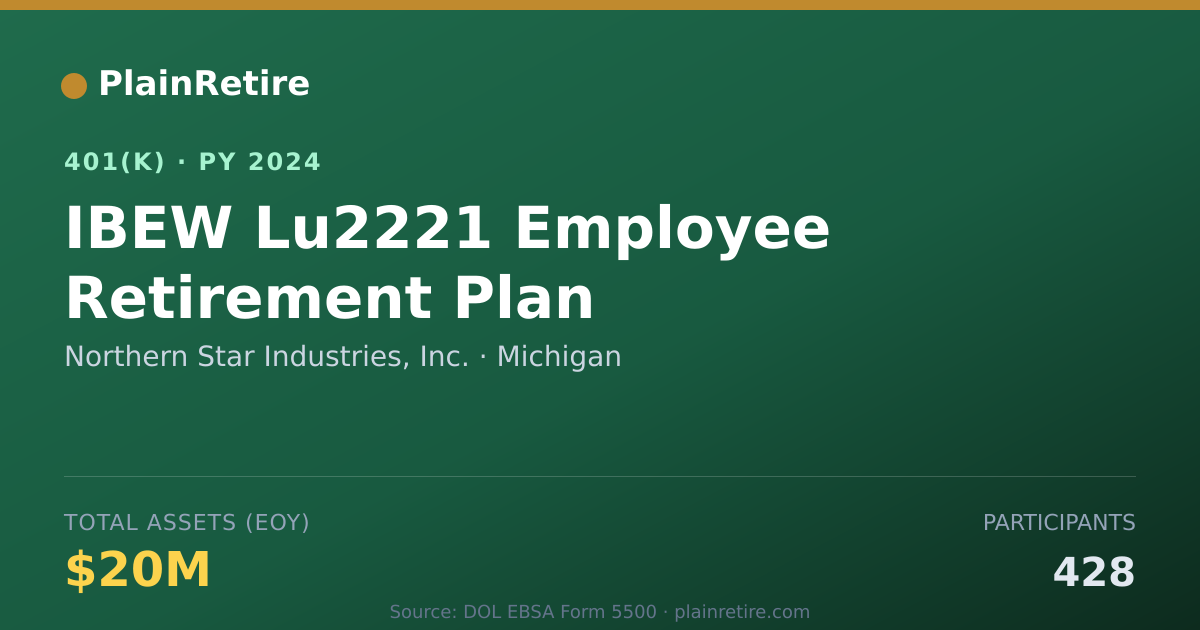 Shareable card for Northern Star Industries, Inc. 401(k) Plan (2024)