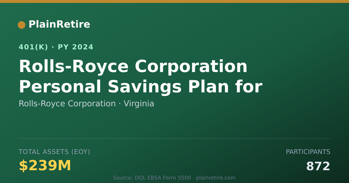 Shareable card for Rolls-Royce Corporation 401(k) Plan (2024)