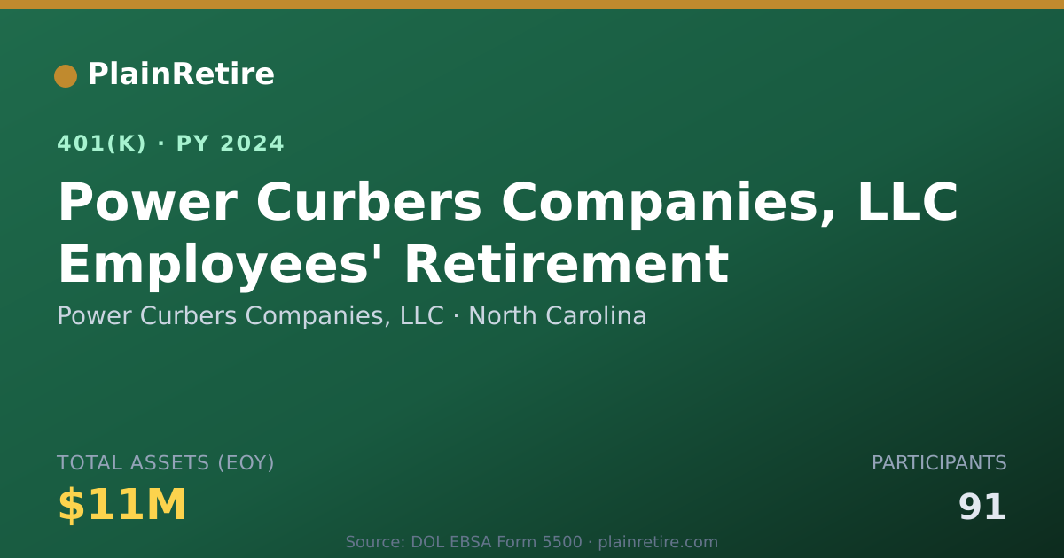 Shareable card for Power Curbers Companies, LLC 401(k) Plan (2024)